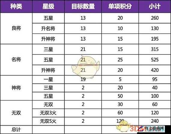 三国志幻想大陆木牛机关钥获取全攻略