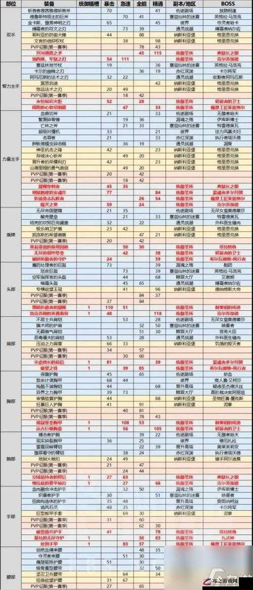 魔渊之刃装备掉落全面解析，掌握规则与技巧，助你轻松获取稀有装备