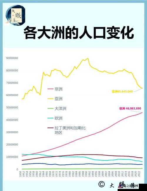 亚洲、欧洲、美洲人口比例实时更新火爆视频：网友热议焦点