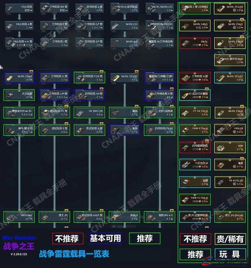 雷霆远征深度解析，五大兵种特色与系统全面介绍