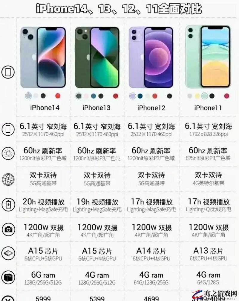 IPHONE14 欧美日韩版本市场差异分析