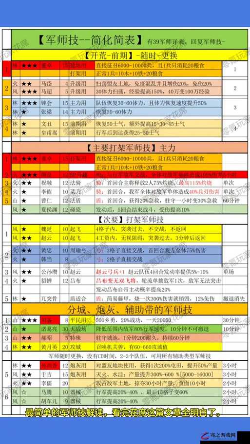 三国志战略版虎帐深度解析，作用、建造数量及战略部署影响