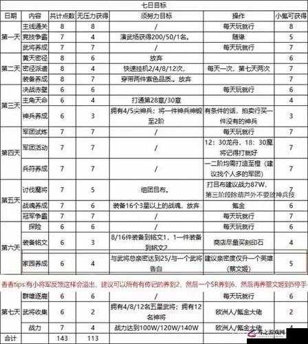 三国志幻想大陆，全面解析天尊助攻次数及其影响与策略