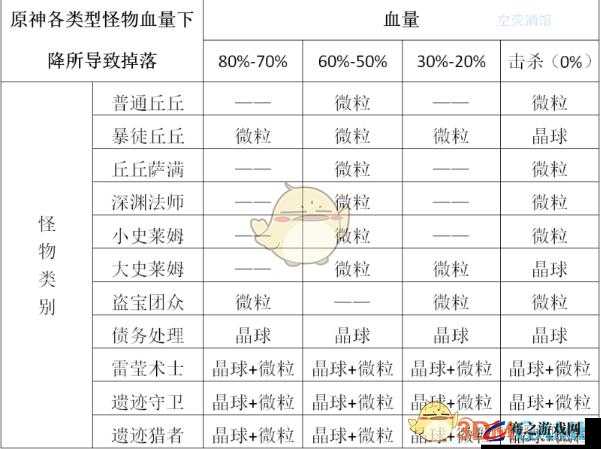 原神游戏中元素充能效率全面解析，属性意义、作用及影响详解