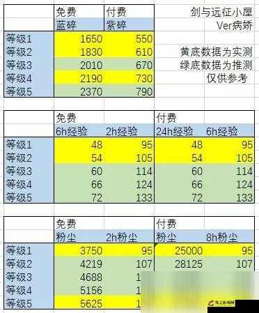 剑与远征改版后犒赏令性价比分析，全新奖励内容详解及购买建议