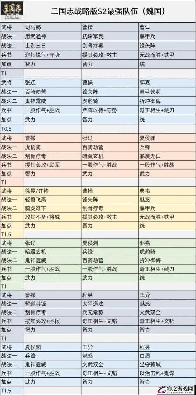 三国志战略版深度解析，如何组建高效吴国火弓阵容推荐攻略