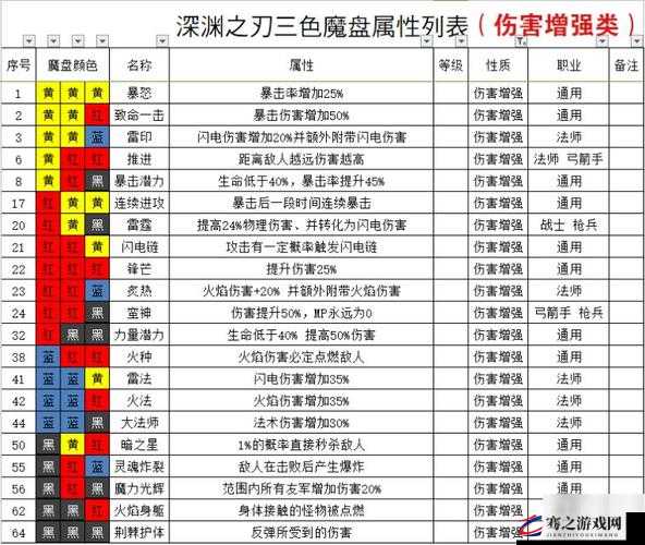 魔渊之刃深度解析，法盘组合策略与法盘图表全面攻略指南