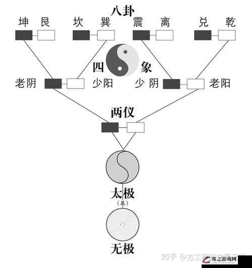 长安夜明全攻略，详解两仪阵法过关技巧及解锁隐藏剧情步骤