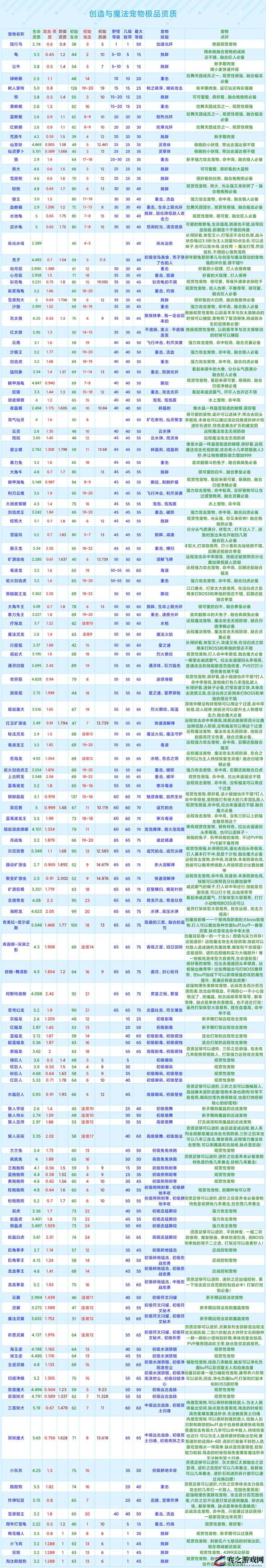 创造与魔法8月最新兑换码与礼包码全集及详细使用指南