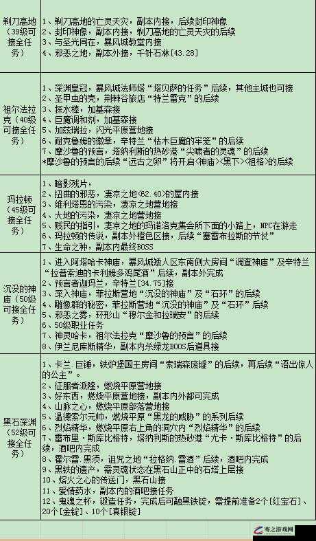 怀旧服刷钱全攻略，揭秘哪些职业能让你在游戏中财源滚滚而来