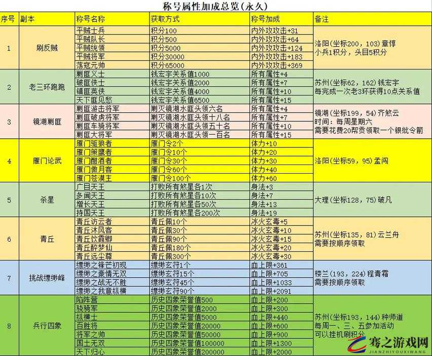 怀旧服中智力属性对哪些游戏元素或角色能力提升有显著影响