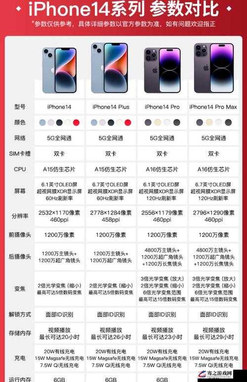 iPhone14 欧美日韩版本之详细对比与全面解析及购买建议