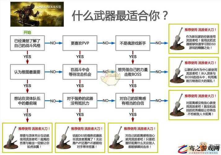 黑暗之魂3游戏中敏捷流武器全面剖析与深度解析指南