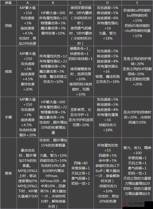 DNF95B版本剑魂职业顶级防具揭秘，轻甲套装成为引领风骚的首选