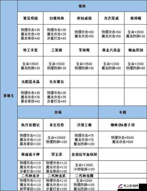 龙族幻想游戏深度解析，全面了解活力值获取与使用攻略