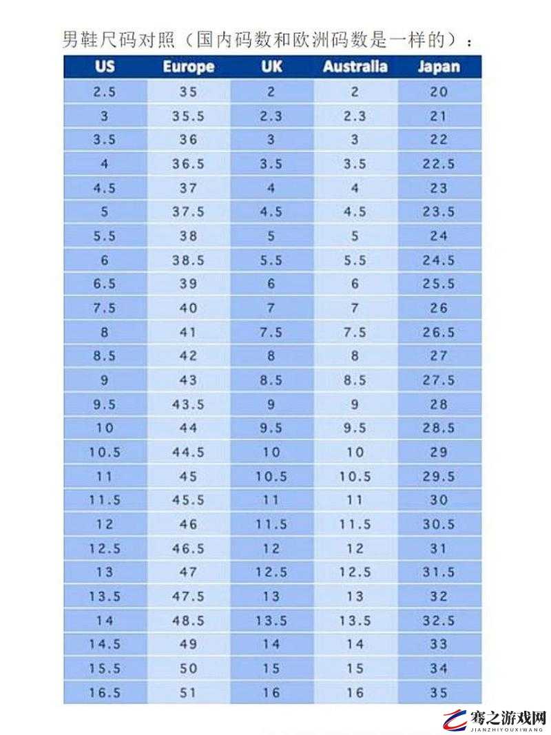 亚洲一码与欧洲二码尺码区别差异详解：详细剖析二者差异