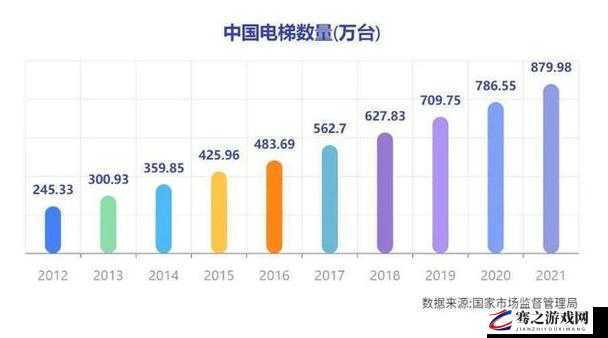 电梯深度开发 1v6 从小说到现实：探寻背后的创作与转变历程