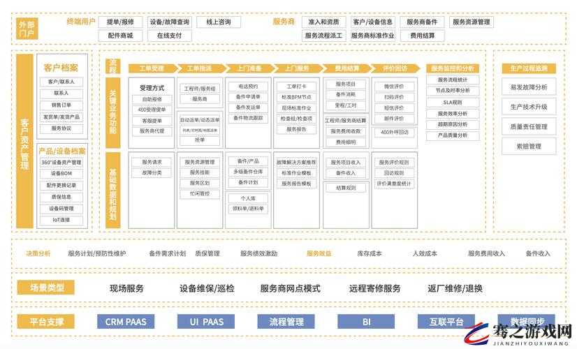 成免费 CRM 大全高效稳定输出新作品之策略与实践