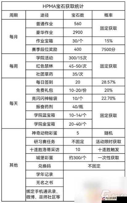 全面解析觉醒宝石的获取途径，任务、活动及商店兑换等多样方式