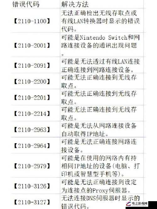 穿越火线游戏遇到36-2错误代码的详细排查与高效解决方案