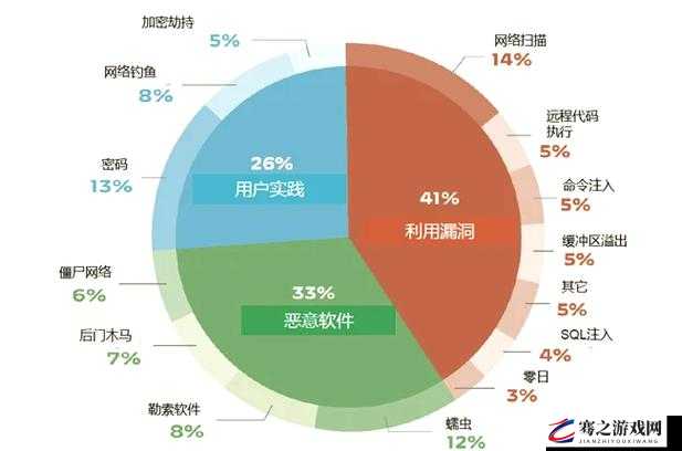 十大禁用软件：窥探隐私、危害网络安全的不良软件集合