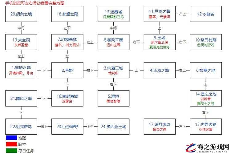 地下城堡2全面训练营攻略，解锁技能、提升战力与策略布局详解