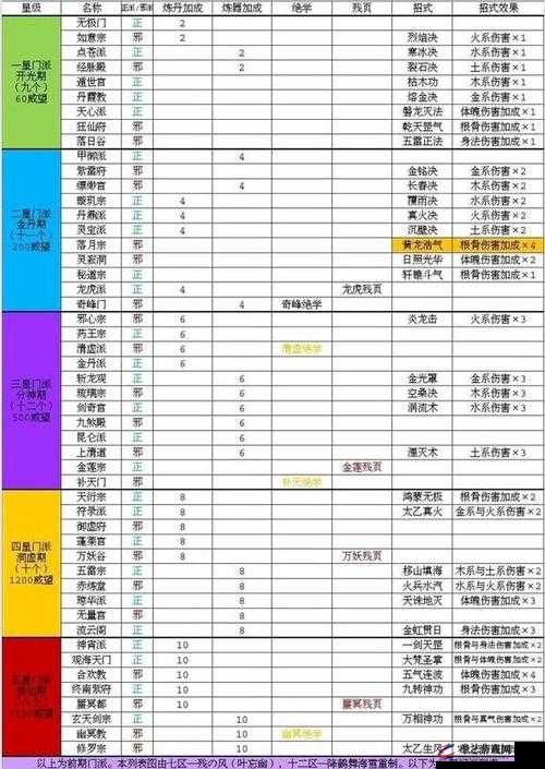 玄元剑仙深度解析，全面解锁门派贡献获取的高效攻略