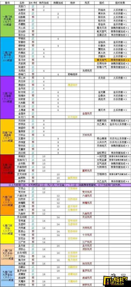 玄元剑仙游戏中包含哪些门派及其特色全解析