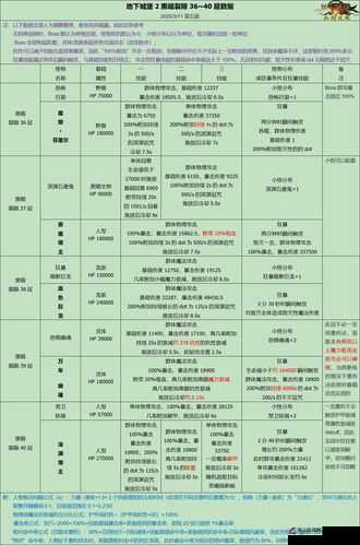 地下城堡2裂隙60层挑战指南，全面攻略与高效战术深度解析