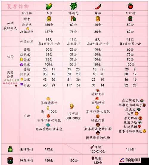 星露谷物语游戏中全面解析虚空精华的高效获取方法与技巧