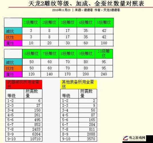 天龙八部VIP特权深度解析，达到哪一级别可彻底告别排队烦恼？