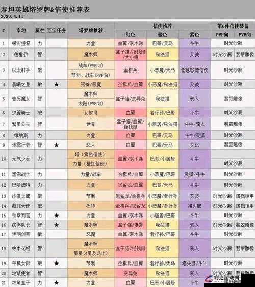 小冰冰传奇泰坦英雄与信使搭配策略及属性分析