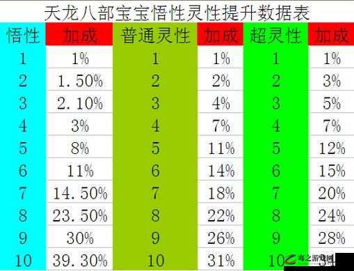 天龙八部游戏中刺猬宝宝携带等级要求及全面养成实战攻略