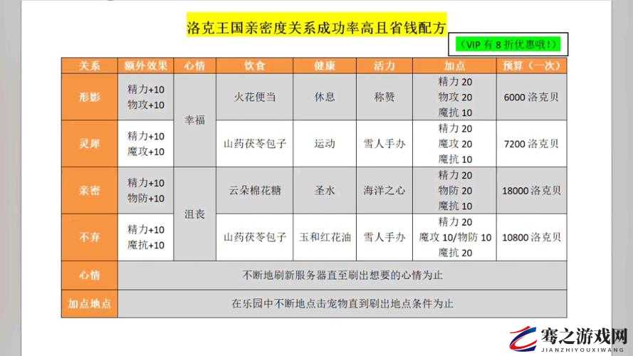 洛克王国宠物亲密度系统全面解析与分类详解指南