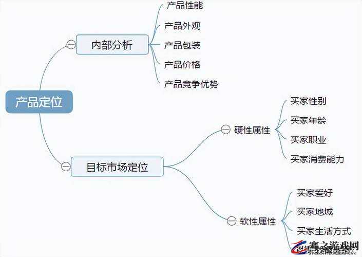 日韩和欧美产品的区别和联系：品质风格与市场定位的比较探究