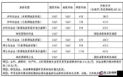 医院特殊台待遇 6：深入剖析其独特优势与价值体现