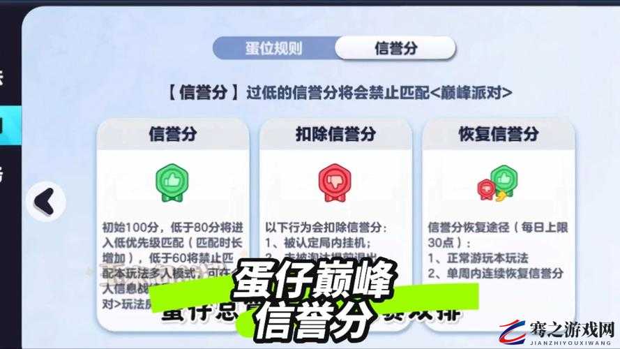 如何在不同平台或应用中查看个人用户的信誉积分详情