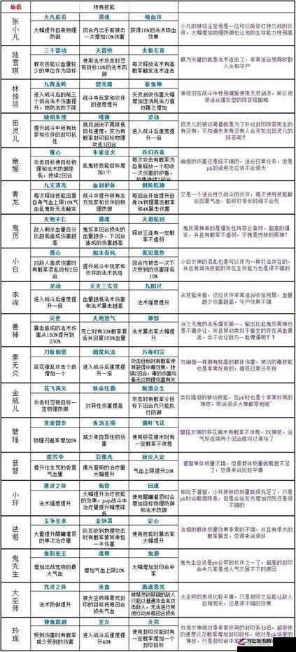 梦幻诛仙游戏中仙侣搭配策略与技巧的深度全面解析