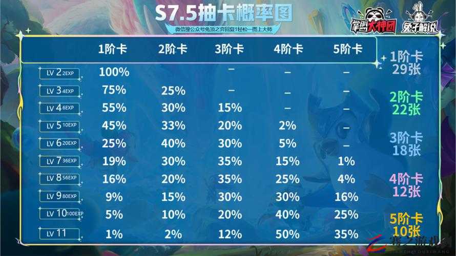 云顶之弈游戏中各等级英雄与装备掉落概率全面详细解析