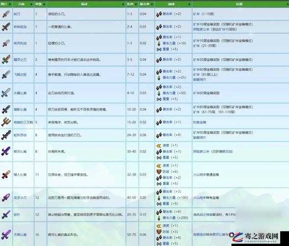 星露谷物语游戏攻略，高效农场运营必备，工具升级顺序全解析