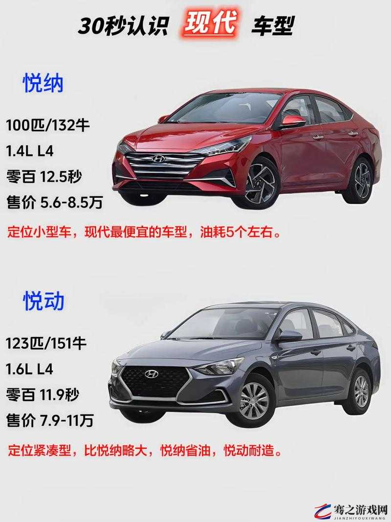 北京现代全部车型报价：经济实用的家庭轿车