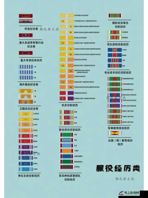 第七军团服役勋章全面兑换指南，探索荣誉与丰厚奖励的交汇点