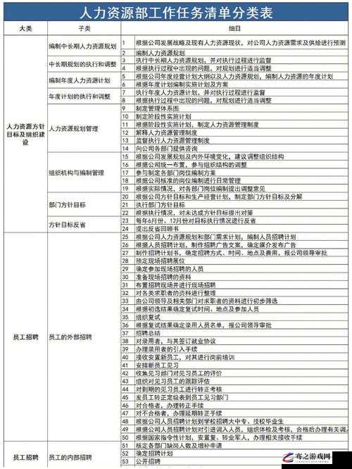 s 给 m 布置的任务表 BT：一份详细且重要的任务清单