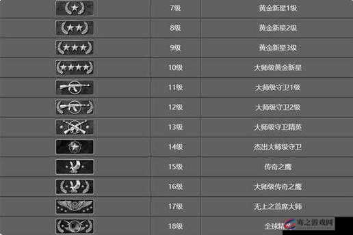 CSGO隐藏段位策略揭秘，低调玩家的智慧选择与游戏哲学探讨