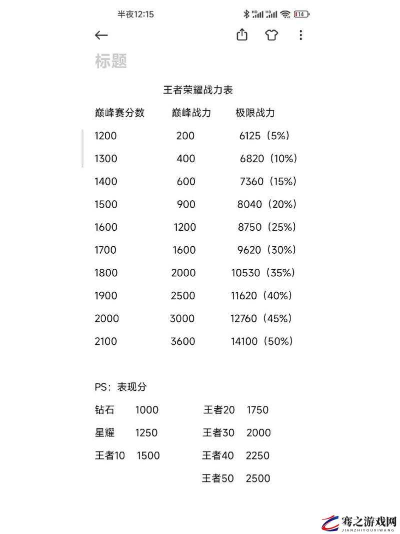 新赛季荣耀战力计算方法详解，规则变动与影响因素全面剖析