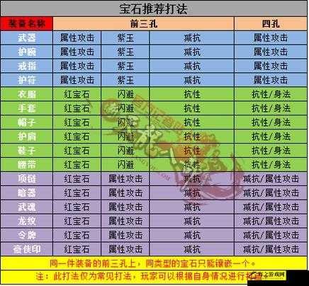 华山宝石镶嵌全面攻略，详解宝石选择与镶嵌技巧