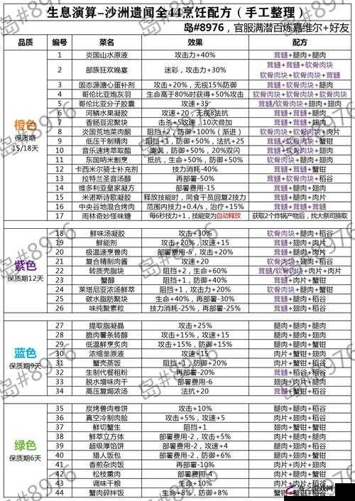 方舟生存进化游戏内烹饪锅配方全面解析与指南