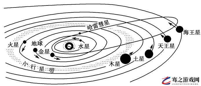 探讨星移在不同领域与语境下的定义及其是否具有可交易性的复杂性