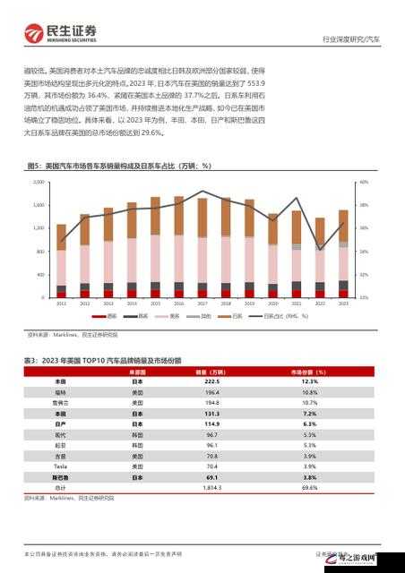 日产 2019 区一线二线三线在高端市场保持了领先地位：未来发展趋势与战略展望