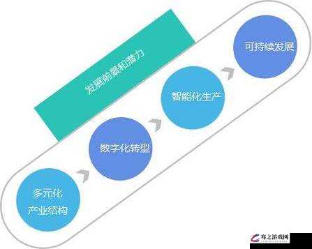 日本二线产区产业结构解析之现状特点与未来发展趋势探讨